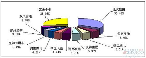 2014年1-4月冷藏車(chē)市場(chǎng)分析及預(yù)測(cè)