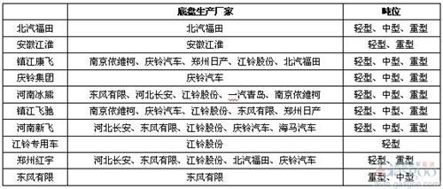 2014年1-4月冷藏車(chē)市場(chǎng)分析及預(yù)測(cè)