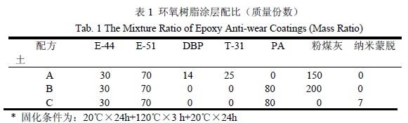 環(huán)氧樹脂耐磨防腐涂層腐蝕性能研究-復材應用技術(shù)網(wǎng)