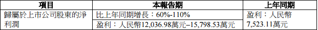 點(diǎn)擊打開原圖