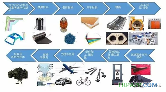 第十九屆先進(jìn)復(fù)合材料制品、原材料、工裝及工程應(yīng)用展覽會(huì)